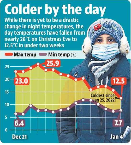 首都の「極寒の日」に水星が最高気温12.5℃に達した 首都の「極寒の日」に水星が最高気温12.5℃に達した