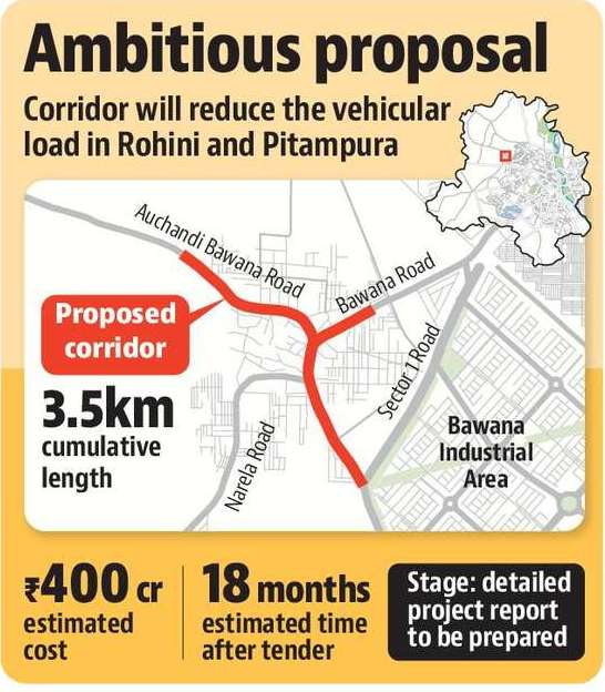 障害者は交通渋滞を解消するためにバワナに6車線の通路を計画 障害者は交通渋滞を解消するためにバワナに6車線の通路を計画