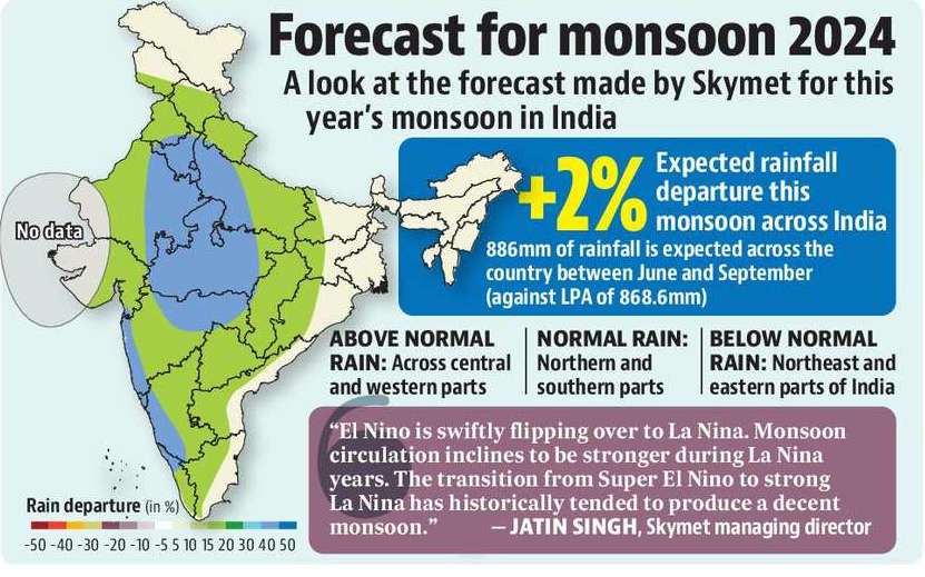 今年のインドは通常のモンスーンになるとスカイメットが予測