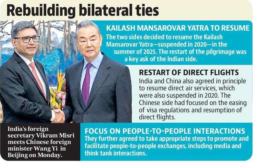 インドと中国、巡礼と直行便を再開