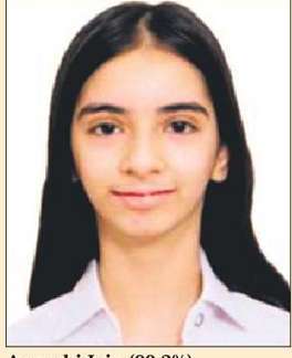 XとXII地区のトップがDPSファリダバードにダブル勝利をもたらす